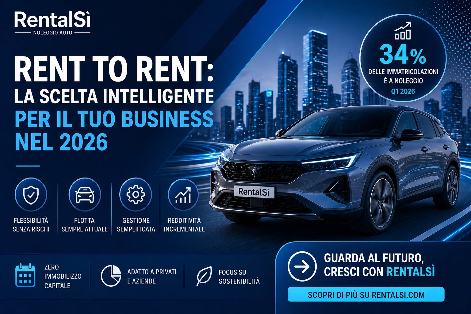Rent to Rent: la strategia vincente per il business automotive nel 2026
